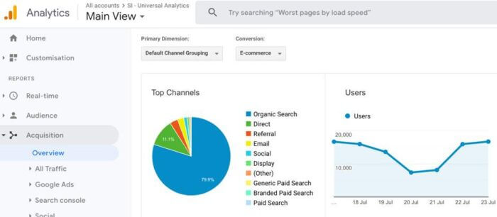 E-commerce marketing SEO