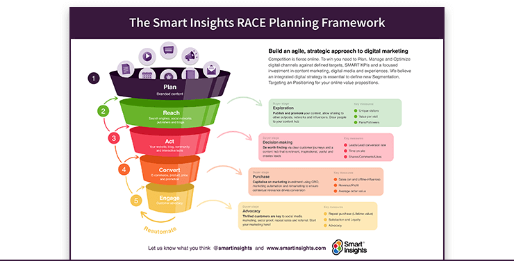 RACE 极速赛车开奖官网开奖 funnel diagram