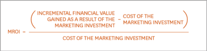 Marketing ROI calculator